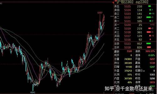 上海白银期货一手多少钱_上海期货白银一手多少克