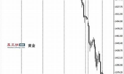 金价跌幅_金价跌幅最大的一年是多少