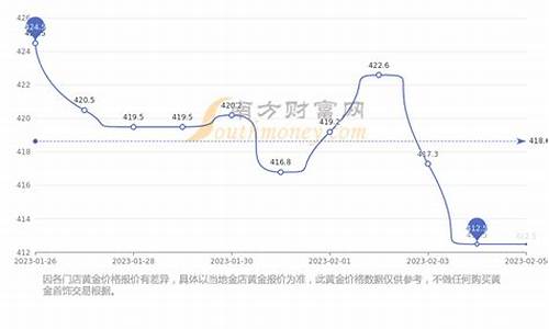 今日金价回收价价格查询_今日金价回收走势