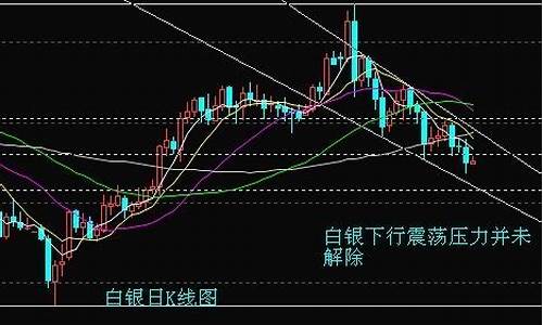 白银k线图走势_白银k线