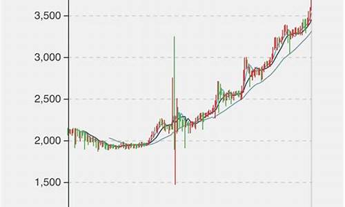 tbc金价大跌_wlk金价暴跌