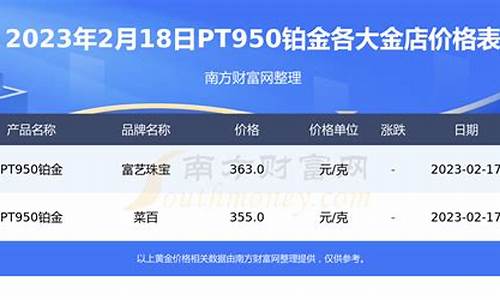 今日铂金950价格_今日铂金950价格走势