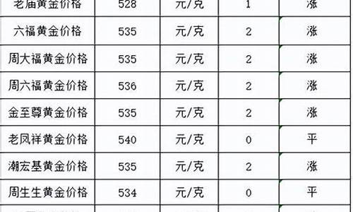 15日金价最新价格表_15日金价