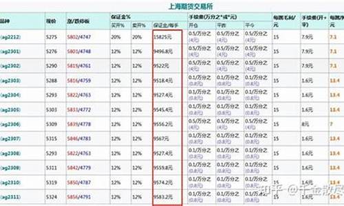 一手白银是多少吨_一手是多少千克白银