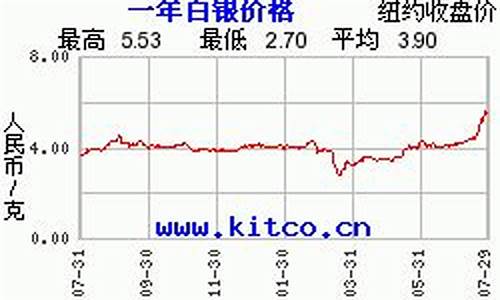 白银价格今日最新价2024美元汇率_白银价格今日最新价2024美元汇率