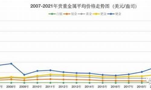 2014年贵金属走势预测_2014年首饰金价格