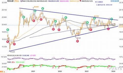 白银技术面分析_8月3号白银技术分析