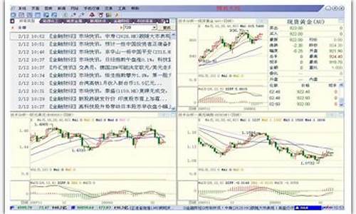 亨达金银投资可靠吗_亨达金银贵金属模拟账户