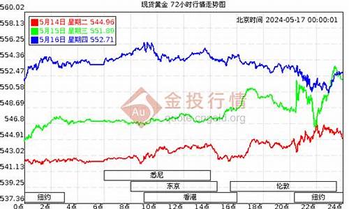 上海老凤祥今日金价_上海老凤祥今日金价实时行情查询