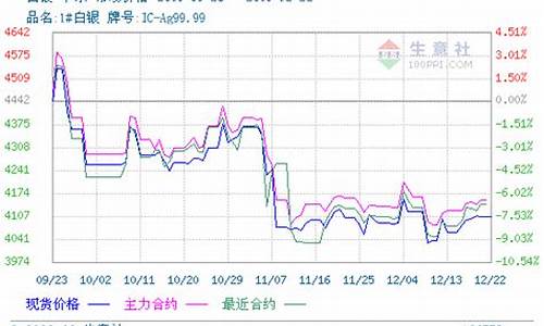 上期所白银期货最新行情_上期所白银期货