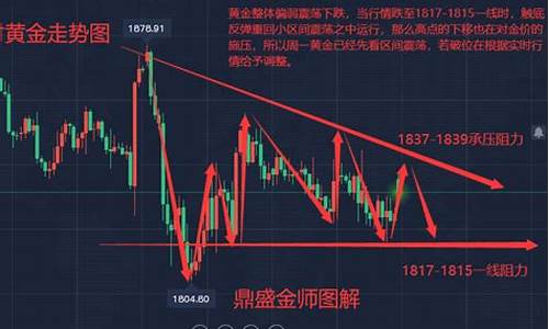 2014金价走势图_2014金价走势分析