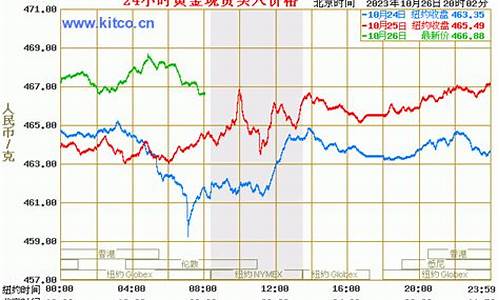 1985年金价_5年金价