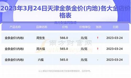 天津今日金价格是多少_2013天津金价