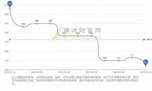 2013年pt999铂金回收_2021铂金999回收价格