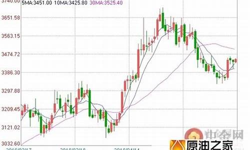 今天白银操作_8月6日现货白银操作