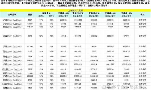 1手白银期货保证金_白银期货一手保证金多少