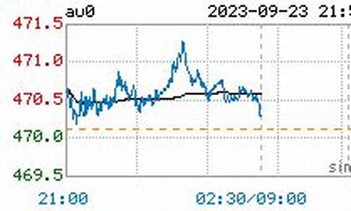 最新金价实时行情今天_最新金价实时行情今天多少钱一克