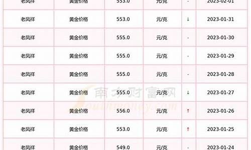 老凤祥金价今日价格_老凤祥金价今日价格查询