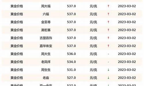 金价格查询今日各金店_官方今日金价查询