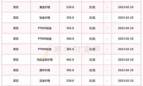 2009菜百金价_2019年菜百金价