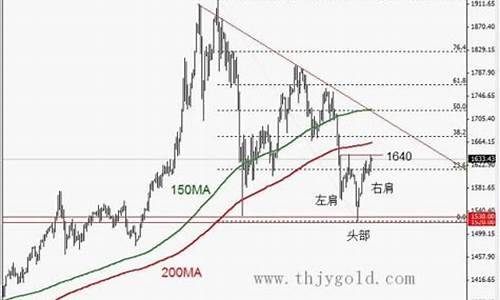 2012金价最高点_2012金价走势