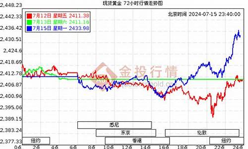 24小时金价9999_24小时金价