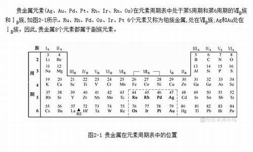 中国贵金属网_中今贵金属