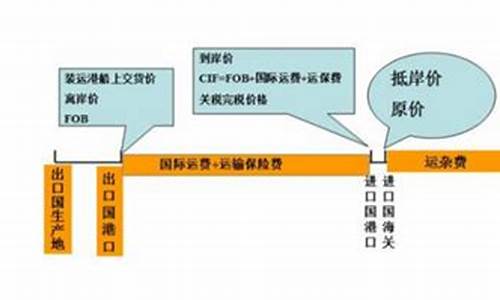 fob价格公式_fob美金价格怎么算