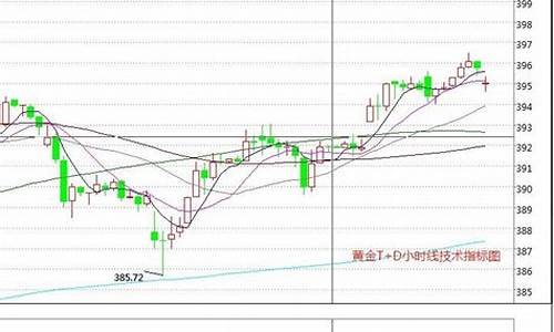 白银行情实时分析_9月27晚白银行情分析