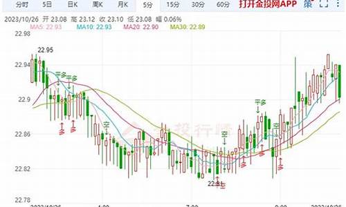 10月26日白银价格增仓_今日的白银上涨