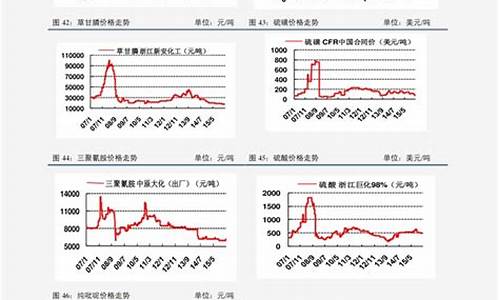 999白银走势今日行情分析_999白银历史价格