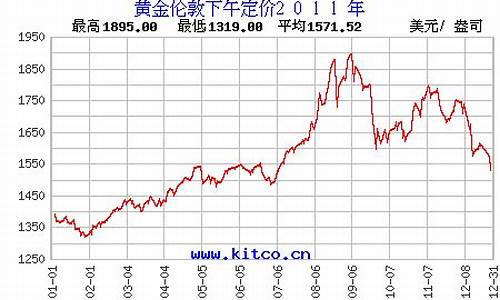 2011年5月份金价_2011年金子价格