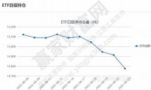 etf白银持仓量东方财富_etf白银持仓量最多