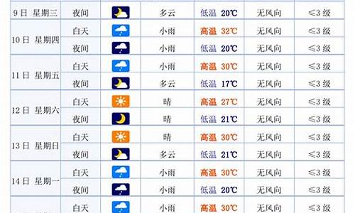 武威天气预报_白银天气预报