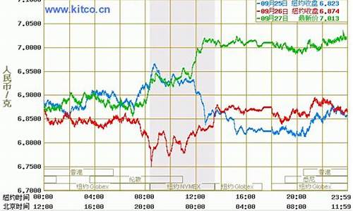 工商银行纸白银今日价格_今日中国工商银行纸白银价格