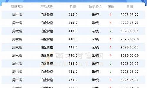 铂金近三十年价格_铂金二十年历史最高价格