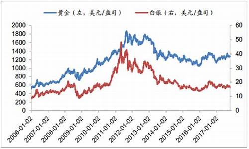 24小时白银价格_24小时白银价格走势图