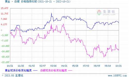 贵金属行情分析最新_贵金属行情网