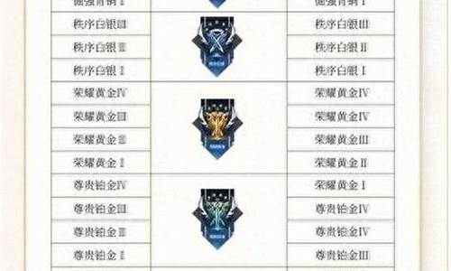 lol白金升钻石_lol钻石白金显示差距过大