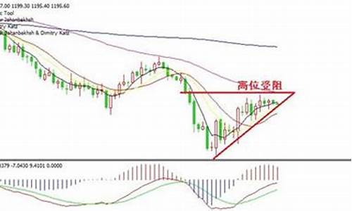 上交所金价_上交所贵金属行情