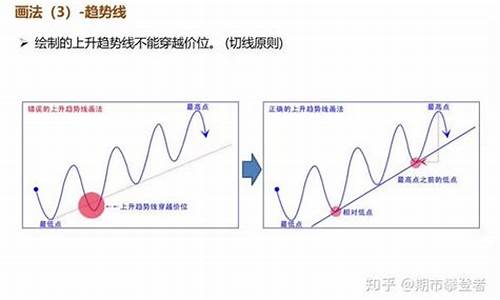 白银期货技术分析_白银期货知识