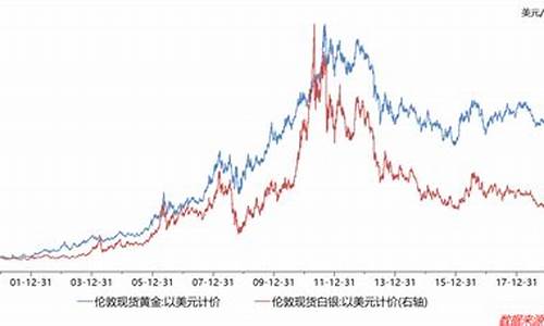 近期白银还会涨吗现在_2021年白银还会涨吗?