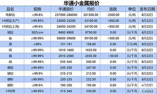 上海白银线缆有限公司_上海现货白银电销招聘