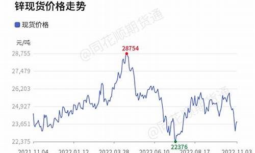 2013年锌合金价格_2011年锌合金价格