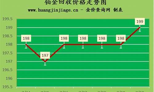 铂金2024年价格趋势_铂金2024年价格趋势分析