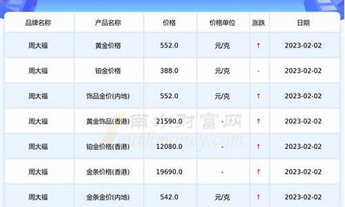 信誉楼黄金是哪个牌子的_信誉楼金价今日价格多少钱一克