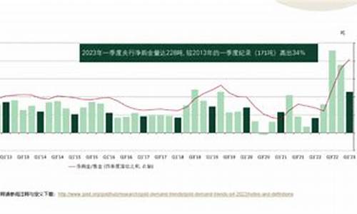 09一季度金价_2021年一季度金价走势分析