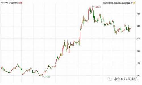 金价还会上涨吗今日金价_金价还会下跌吗最新