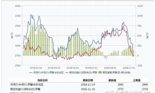 白银期货与什么有关_白银期货供求关系的分析