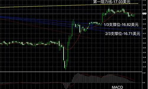 9月10日现货白银分析表_9月10日现货白银分析